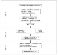 2附件2  项目报告正本